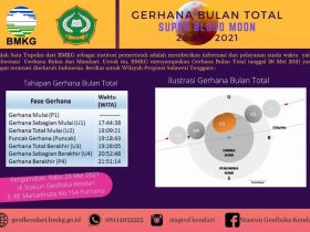 Besok, Warga Kendari Dapat Menyaksikan Gerhana Bulan Total