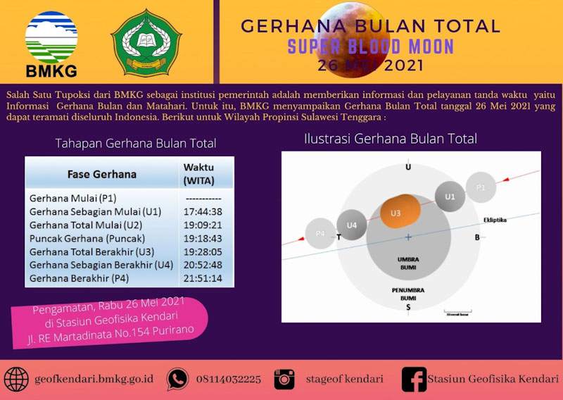 Besok, Warga Kendari Dapat Menyaksikan Gerhana Bulan Total