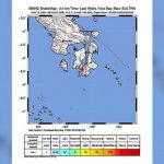 Gempa Tektonik 2.7 SR Guncang Wilayah Bau-Bau