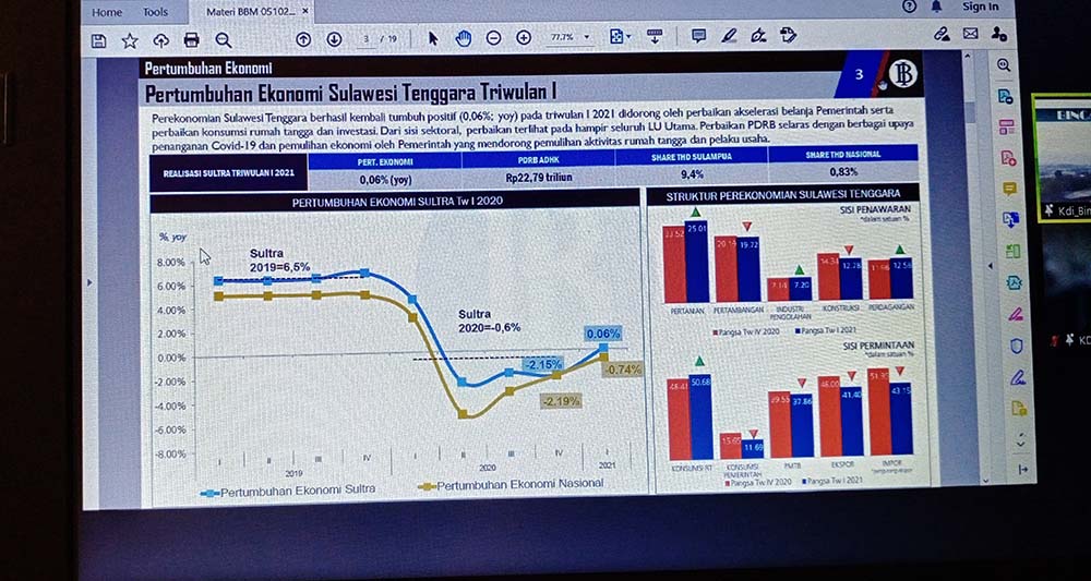 Pertumbuhan Ekonomi Sultra Membaik, Pengamat Sarankan Pemprov Segera Lakukan Pemulihan Ekonomi