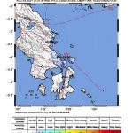 Gempabumi 4,2 SR Guncang Konkep, BMKG : Adanya Aktivitas Sesar Lawanopo