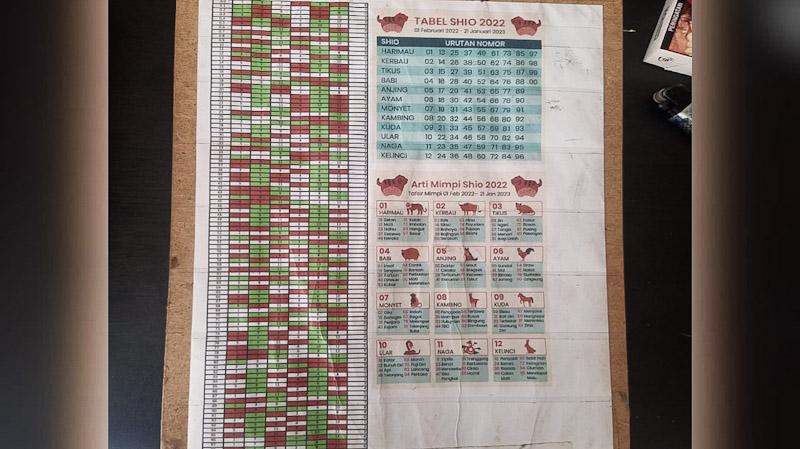 Polsek Wawotobi Berhasil Bekuk Dua Tersangka Judi Online