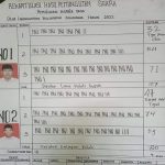 Almarhum Ali Basuki Kalahkan Petahana, Bupati Konawe Akan Tunjuk PJ