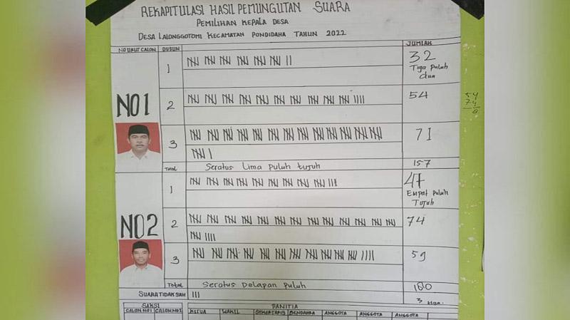 Almarhum Ali Basuki Kalahkan Petahana, Bupati Konawe Akan Tunjuk PJ