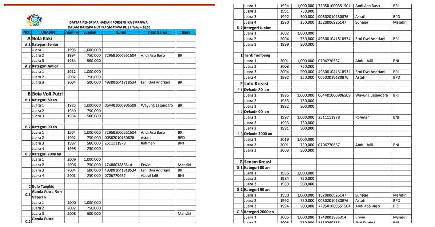 Juara Lomba HUT IKA SMANWA Ditransfer Melalui Rekening, Ruksamin Tuai Apresiasi Hidupkan Ekonomi