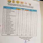 Kisah Barita Sugiarto, Kuli Batu Gunung Dulang 3 Emas Diporprov, Peroleh 150 Juta Dari Pemda dan KONI Konut