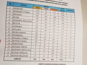 Kisah Barita Sugiarto, Kuli Batu Gunung Dulang 3 Emas Diporprov, Peroleh 150 Juta Dari Pemda dan KONI Konut