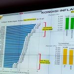 Provinsi Sultra Peringkat ke-2 Inflasi Tertinggi Sebesar 3,46 Persen